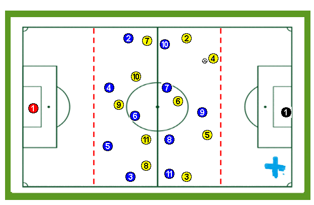 La importancia de los espacios tácticos en el fútbol