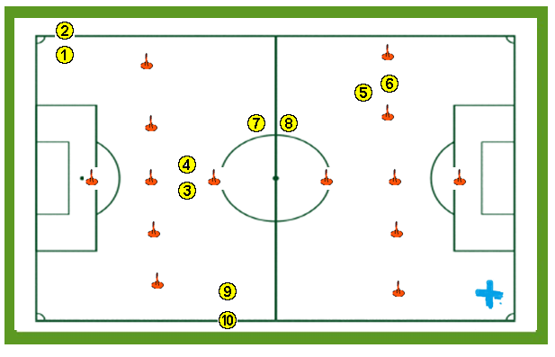 Ejercicio de Preparación Física fútbol: Carrera por parejas en diferentes direcciones