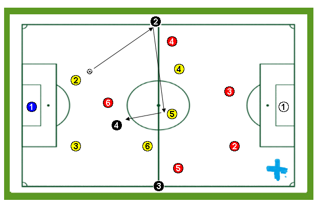 Ejercicio de entrenamiento de fútbol: Posesión orientada 6×6+3