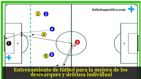 Entrenamiento de fútbol para la mejora de los desmarques y defensa individual